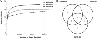 FIG 1