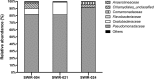 FIG 2