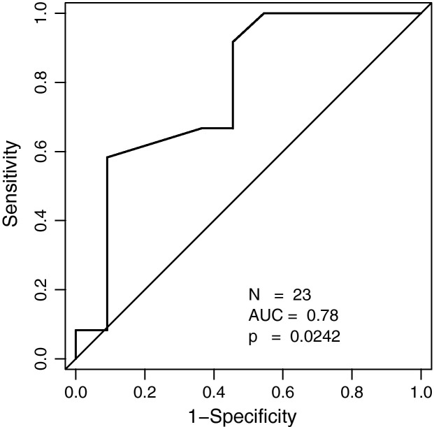 Fig. 6