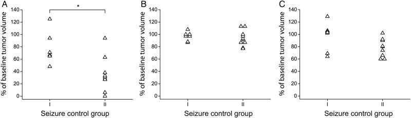 Fig. 2.