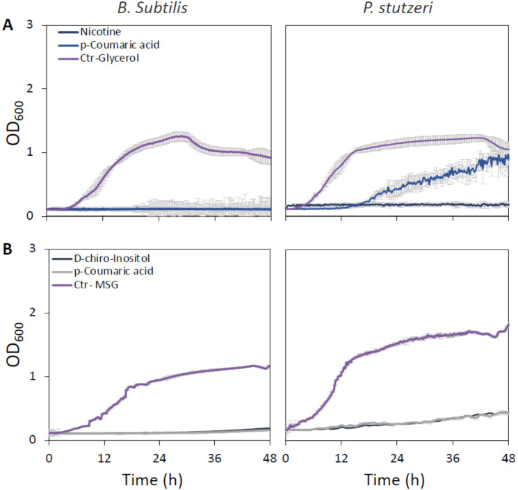 Figure 4—figure supplement 1.