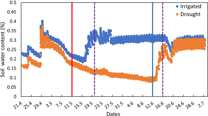 Figure 1—figure supplement 2.