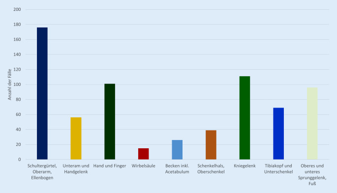graphic file with name 113_2023_1294_Fig4_HTML.jpg