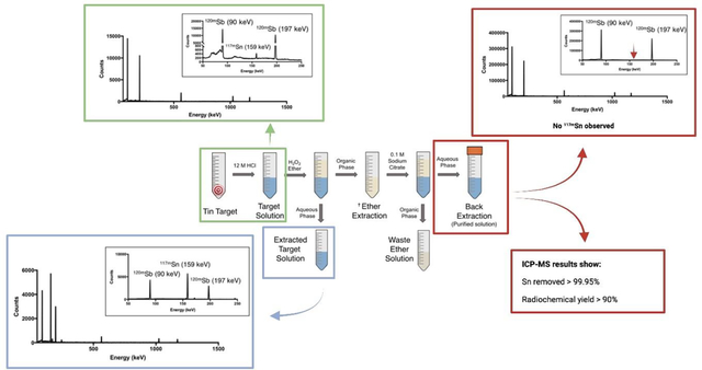 graphic file with name nihms-2023859-f0001.jpg