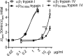 FIGURE 9.