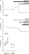 FIGURE 11.