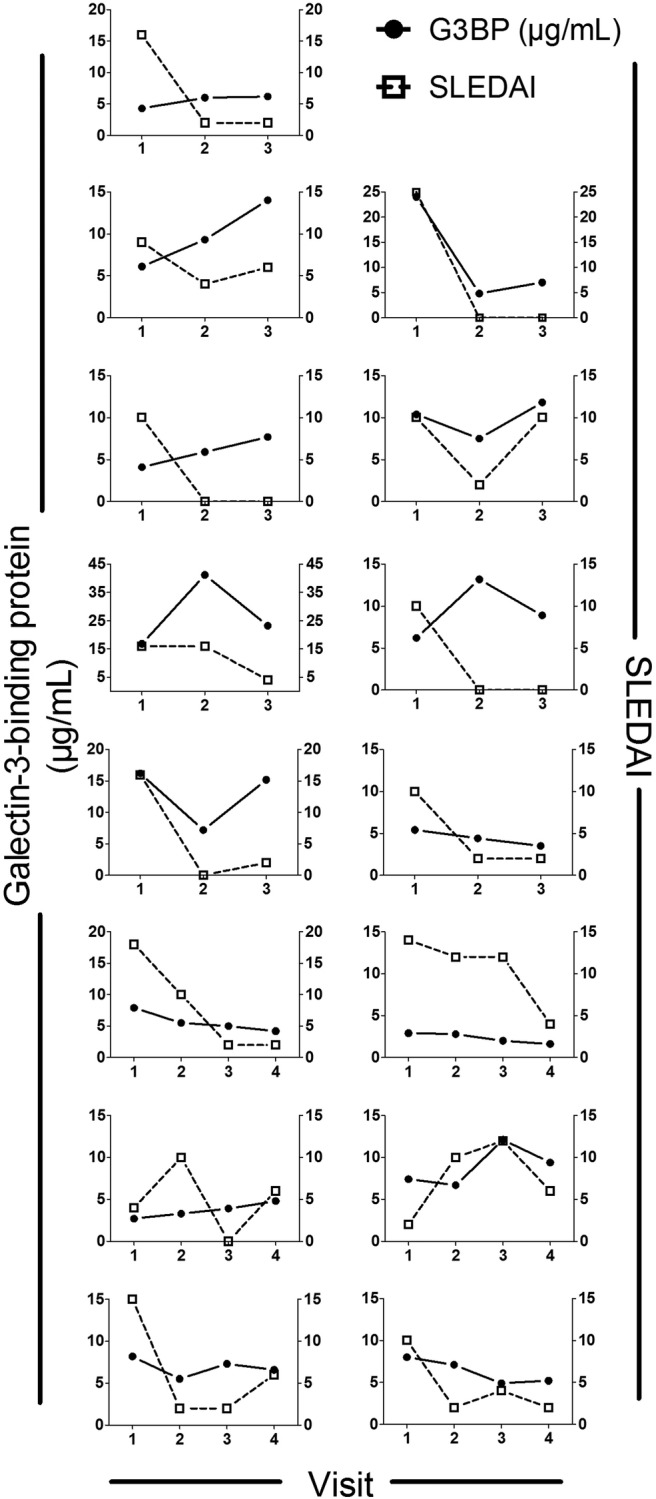 Figure 3