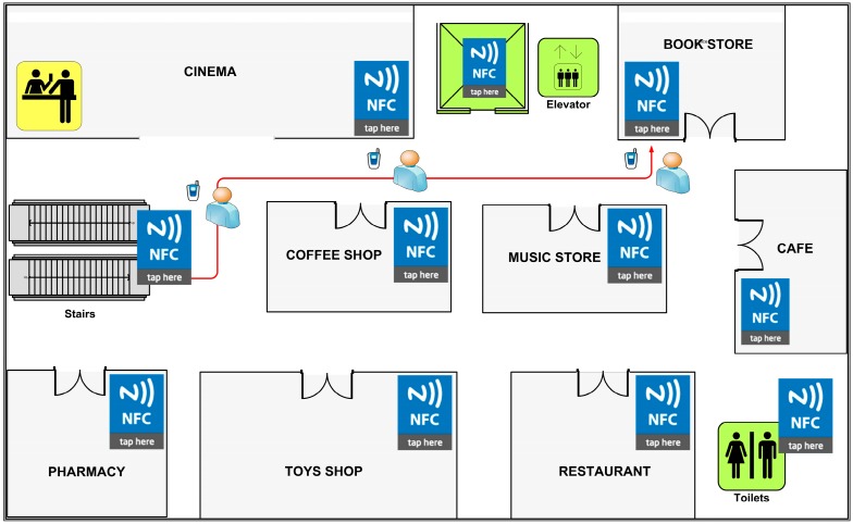 Figure 13