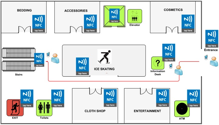 Figure 12