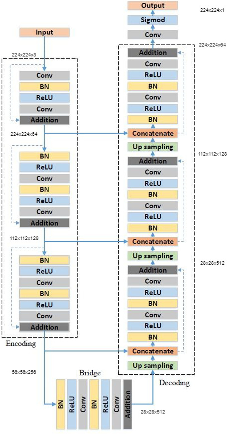 Fig. 2