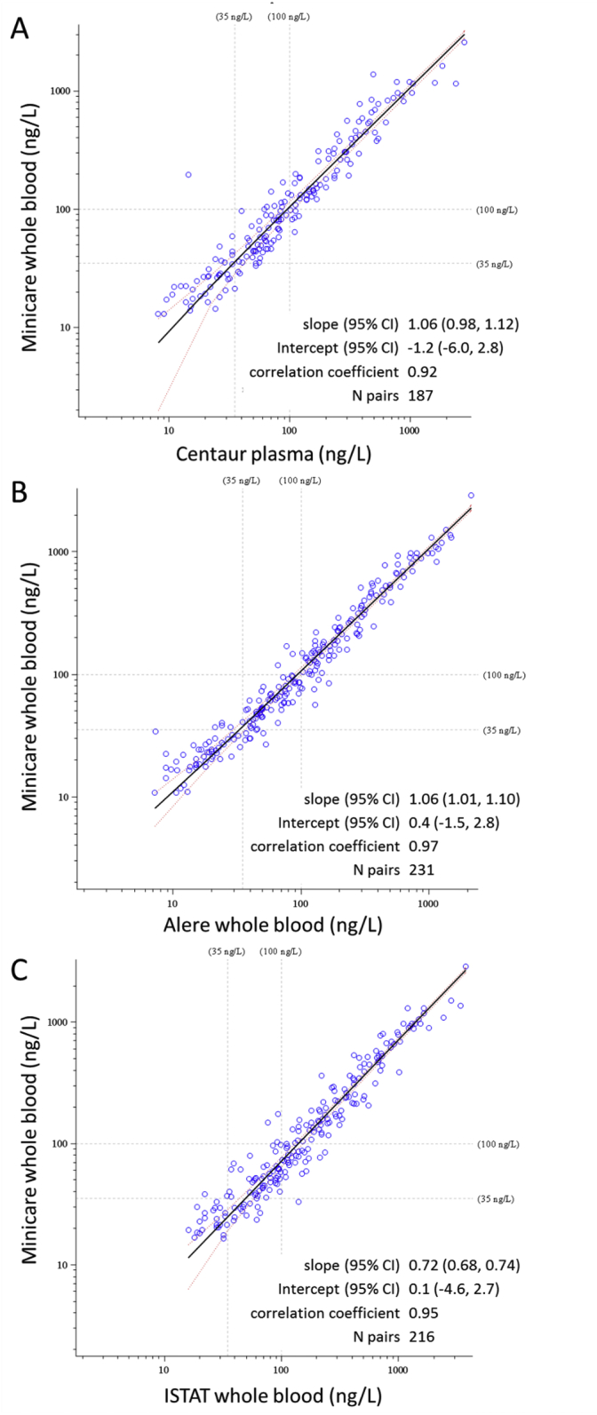 Fig. 3