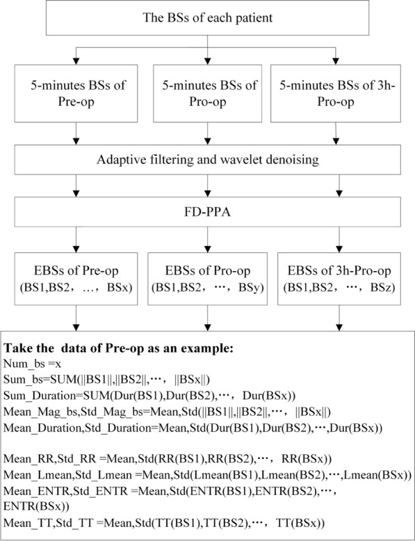 Fig. 2