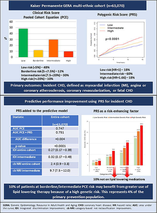 Image, graphical abstract