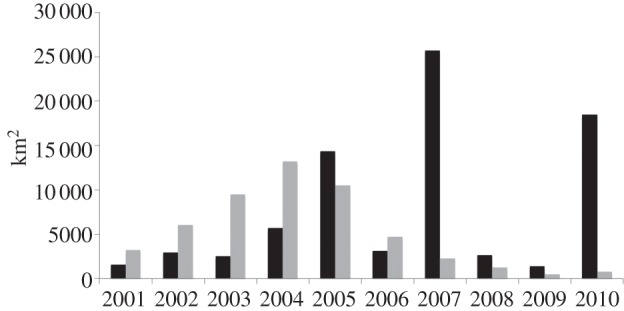 Figure 4.