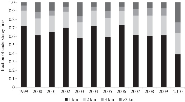 Figure 2.