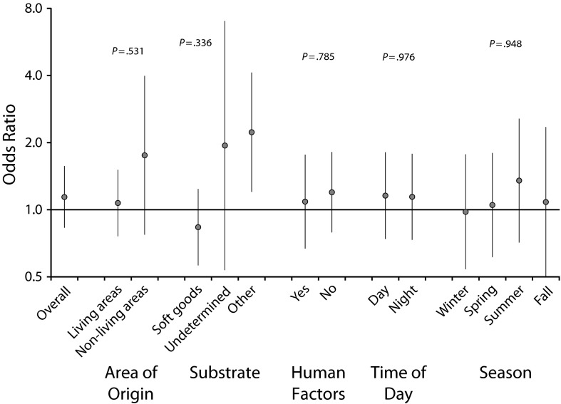 FIGURE 2—