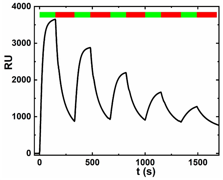 Figure 8