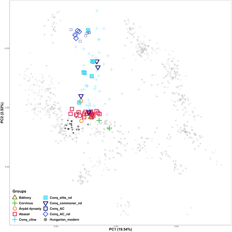 Figure 4