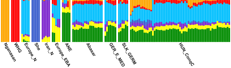 Figure 3