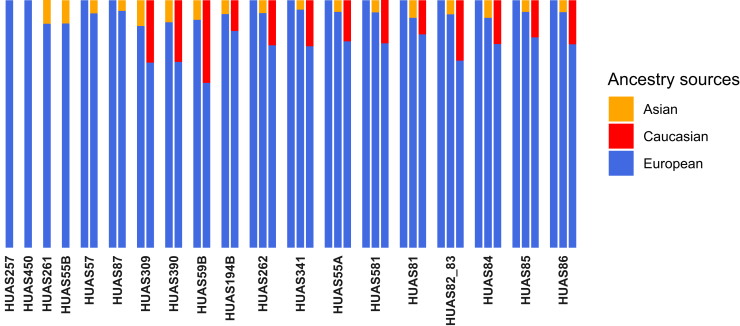 Figure 5