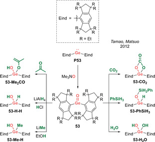 Scheme 25