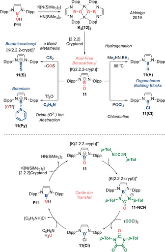 Scheme 6