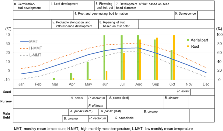 Fig. 4