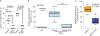 Fig. 7 |
