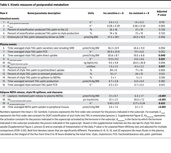 graphic file with name jciinsight-6-148378-g009.jpg