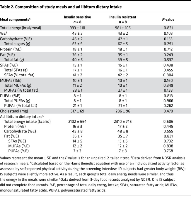 graphic file with name jciinsight-6-148378-g008.jpg