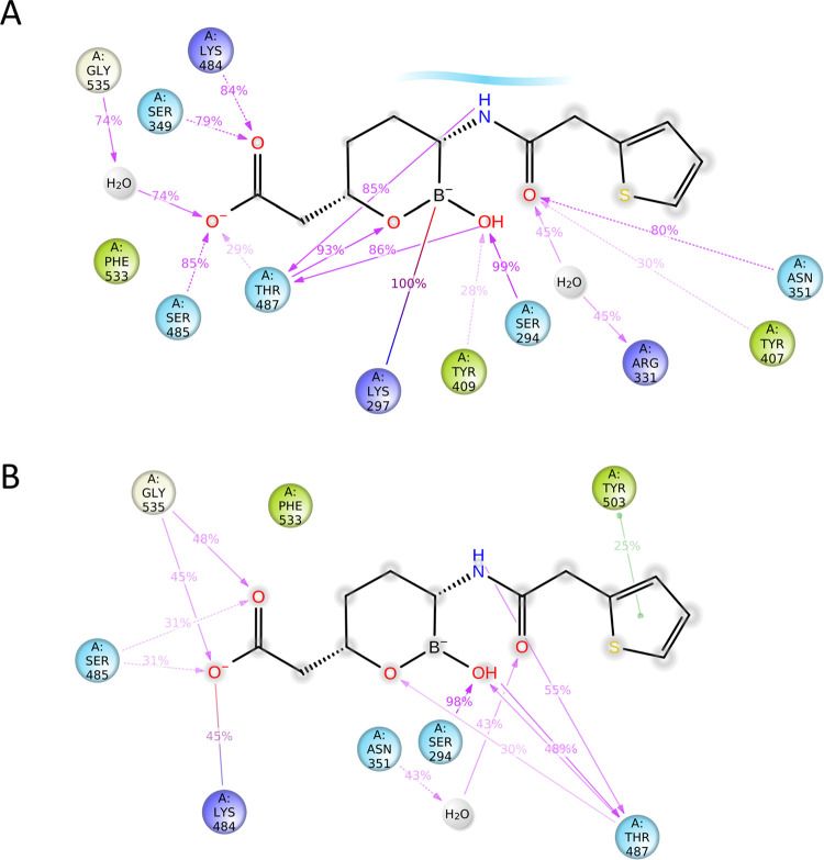 Fig 8