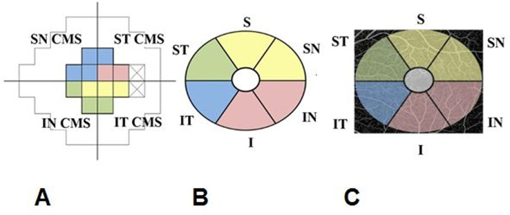 Fig 1