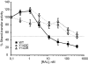 FIG. 6.