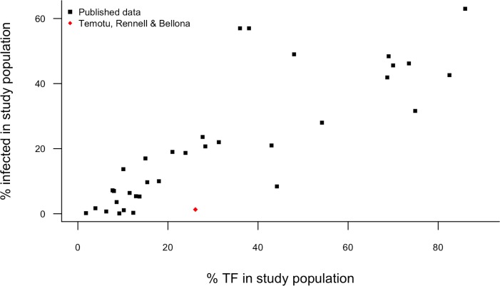 Fig 6