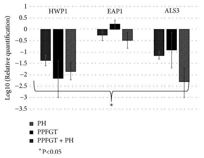 Figure 5