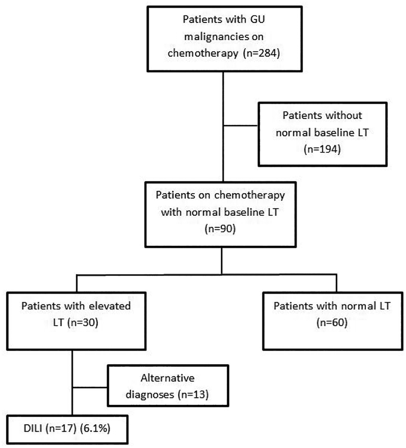 Figure 1: