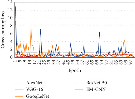 Figure 10