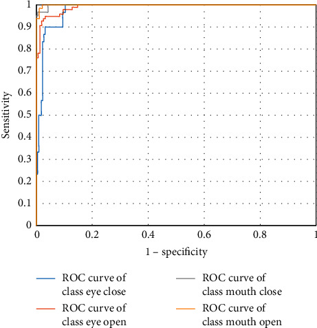 Figure 11