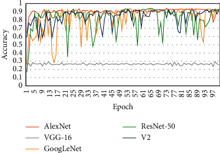 Figure 9