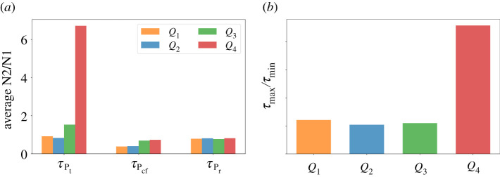 Figure 11. 