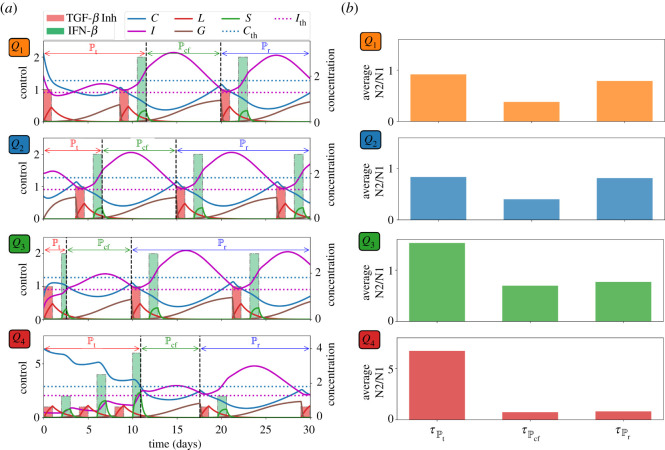 Figure 10. 