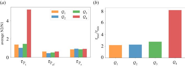 Figure 8. 