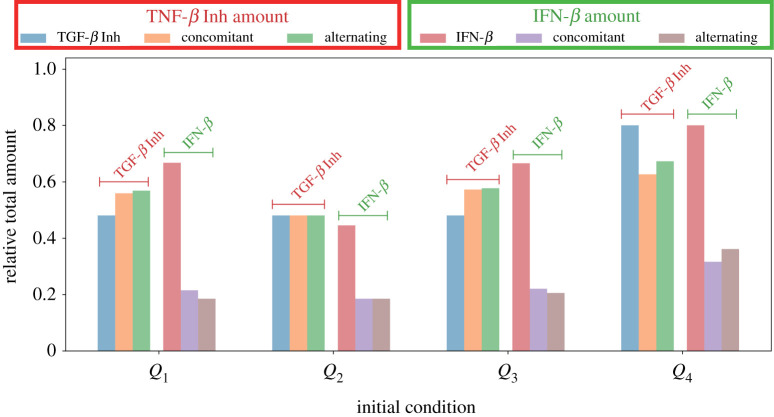 Figure 13. 