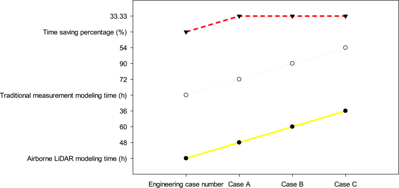 Fig. 10