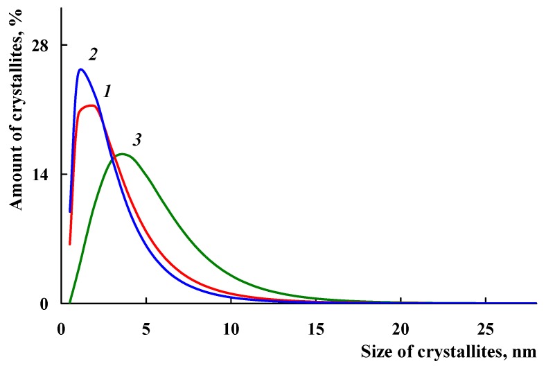 Figure 9