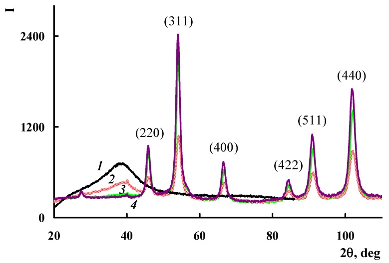 Figure 5