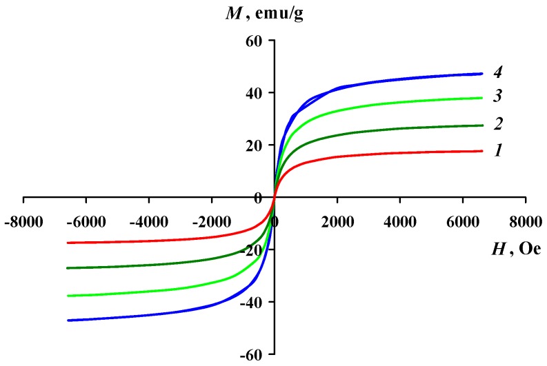 Figure 10