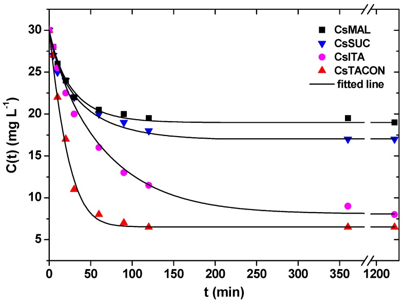 Figure 10