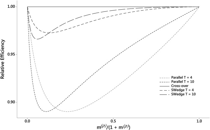 sim7943-fig-0003