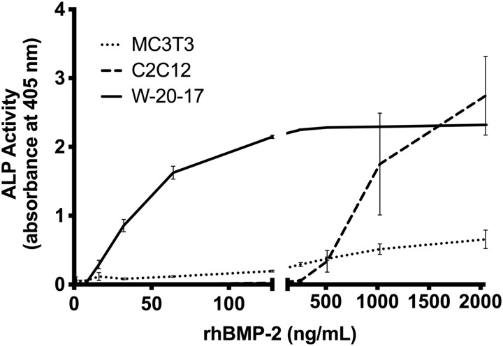 FIG. 1.